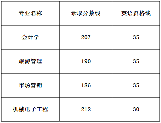 分?jǐn)?shù)線