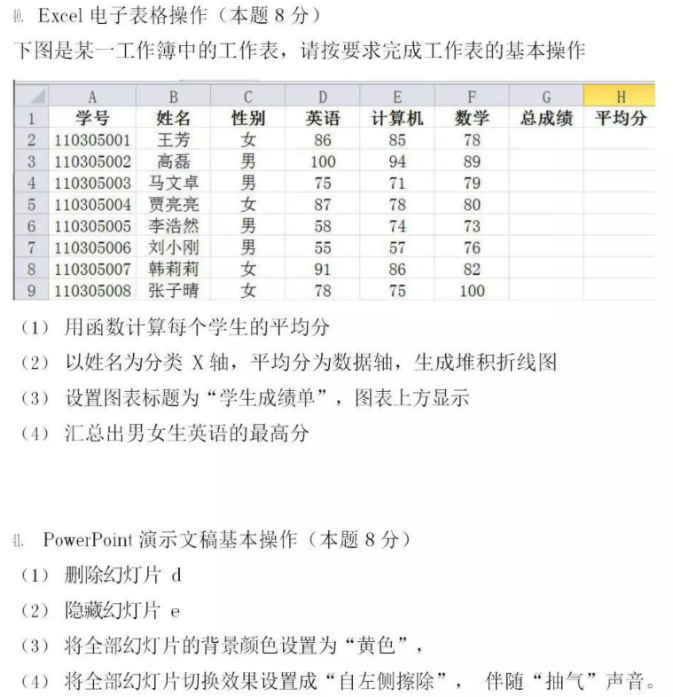 2022年遼寧專升本計(jì)算機(jī)基礎(chǔ)模擬試題