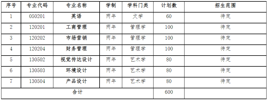 招生專業(yè)