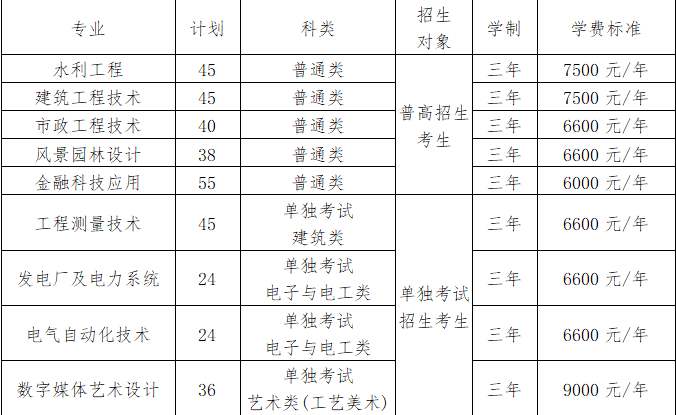 2022年浙江同济科技职业学院高职提前招生专业计划