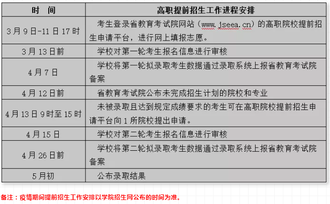 2022年江海职业技术学院高职提前招生安排