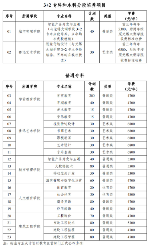 2022盐城幼儿师范高等专科学校提前招生拟招生专业及计划