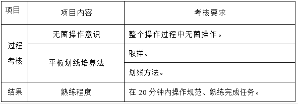 細(xì)菌平板劃線分離技術(shù)