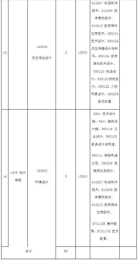 招生專業(yè)