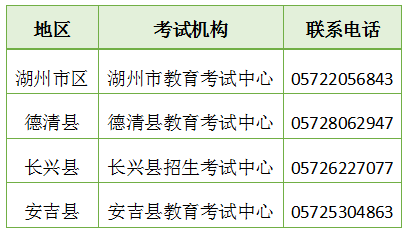 湖州市2021下半年自考畢業(yè)證書領(lǐng)取通告