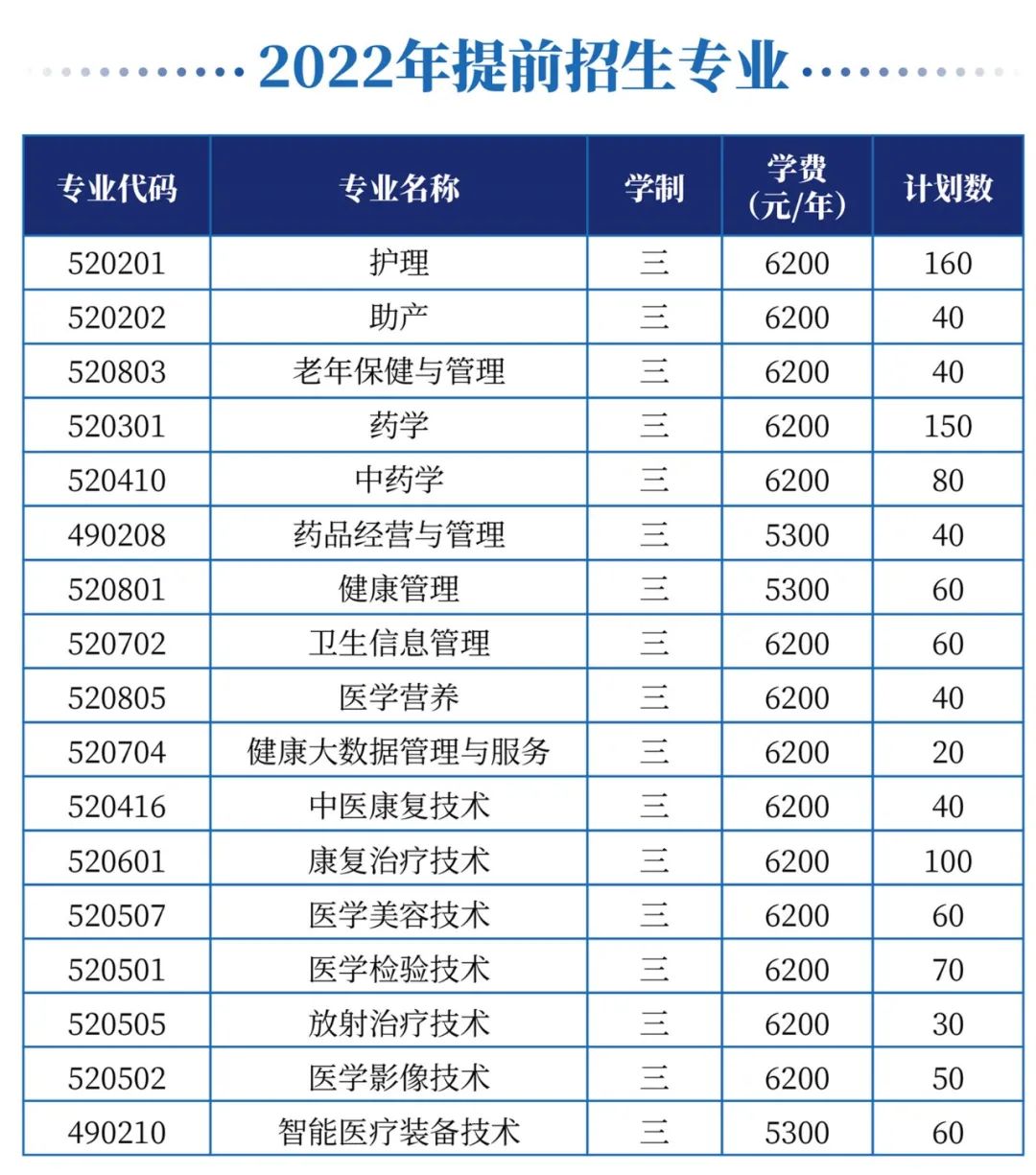 2022年江苏卫生健康职业学院高职提前招生专业及计划