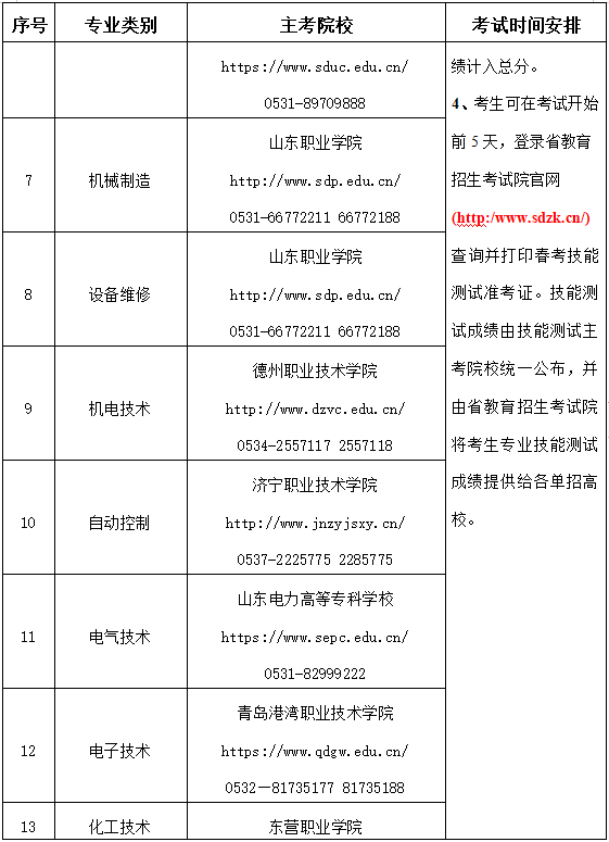 2022年山东高职单招春考技能测试各专业主考院校安排一览表