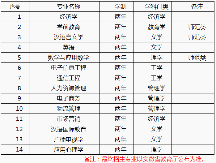 淮北理工学院学费图片