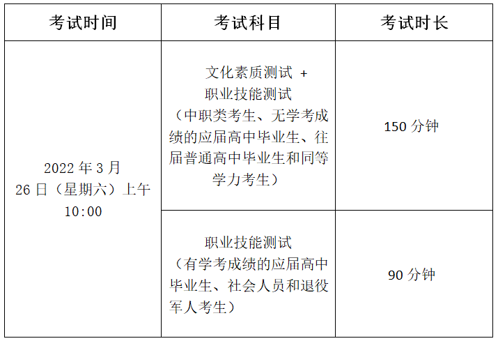 2022年邵阳职业技术学院高职单独招生考试安排