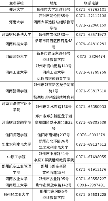 河南省自学考试主考学校联系电话及地址
