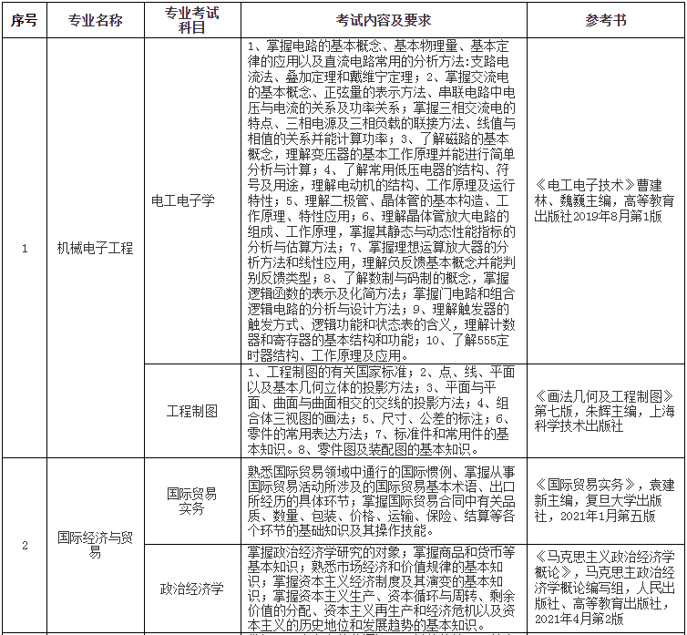 考試科目