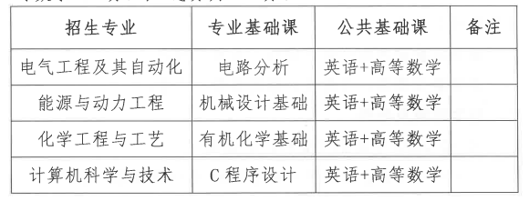 專業(yè)考試信息