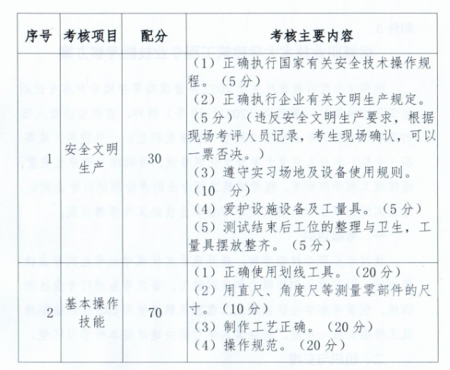 运城职业技术大学机械设计制造及自动化专业技能考察方案