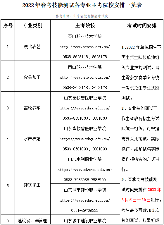 2022年山东高职单招春考技能测试各专业主考院校安排一览表