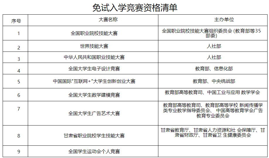 免试入学竞赛资格清单