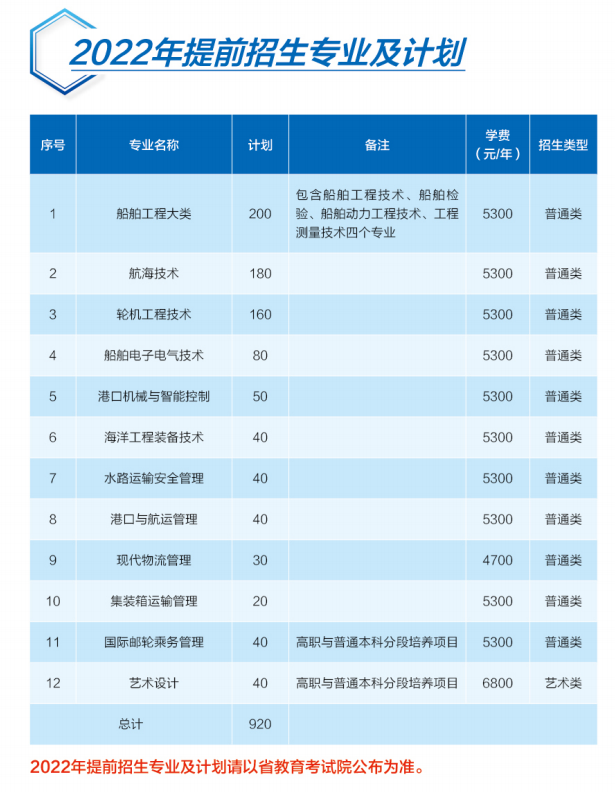 2022年江蘇海事職業(yè)技術(shù)學(xué)院高職提前招生專業(yè)及計劃