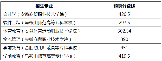 分數(shù)線