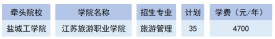 2022年提前招生“3+2”本科招生計(jì)劃表