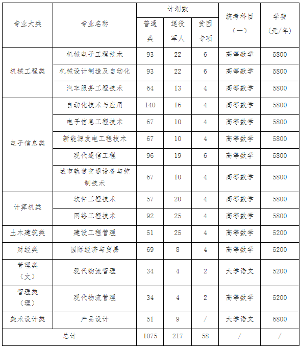 招生專業(yè)