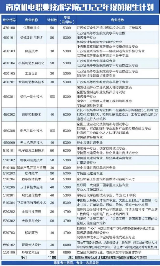 2022年南京机电职业技术学院高职提前招生专业及计划