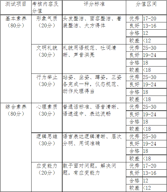 評(píng)價(jià)標(biāo)準(zhǔn)