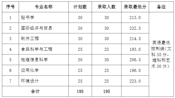 分數(shù)線