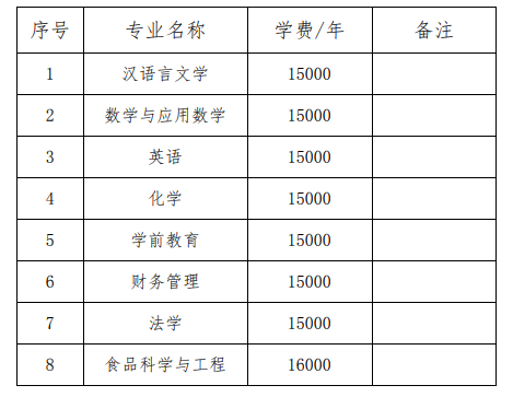 收費標準