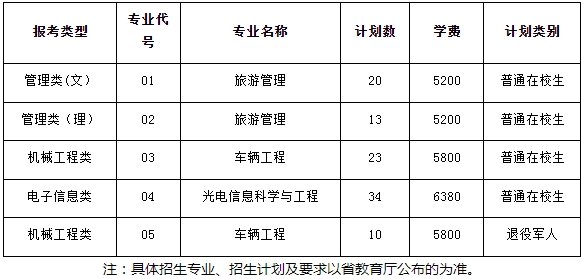 招生專業(yè)