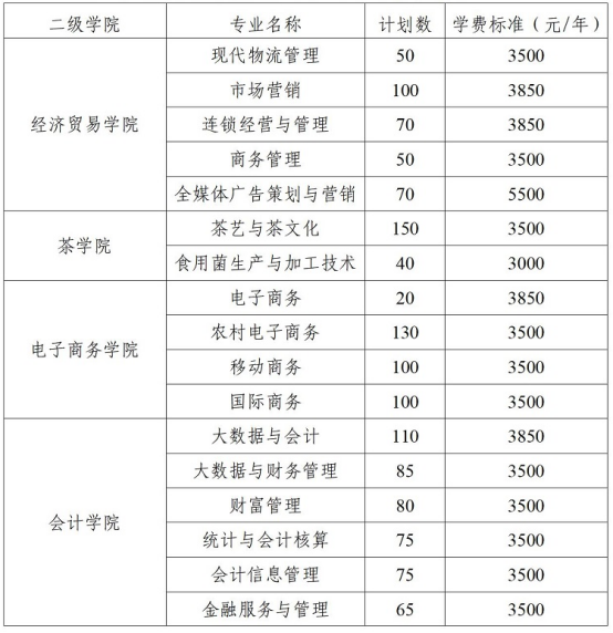2022年湖南商务职业技术学院高职单招专业