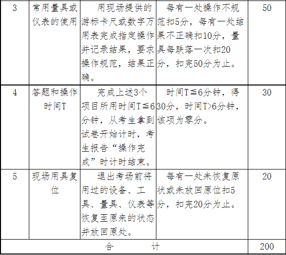 测试内容及评价标准