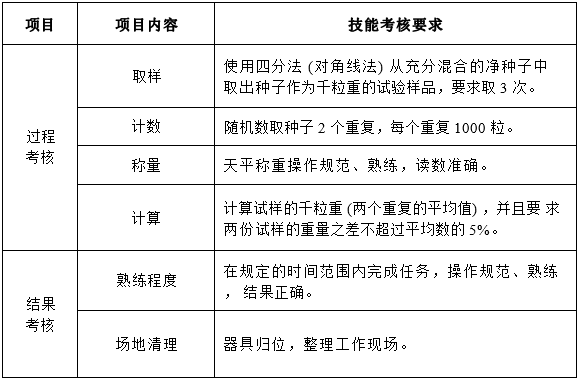 测定作物 (小麦) 种子的千粒重