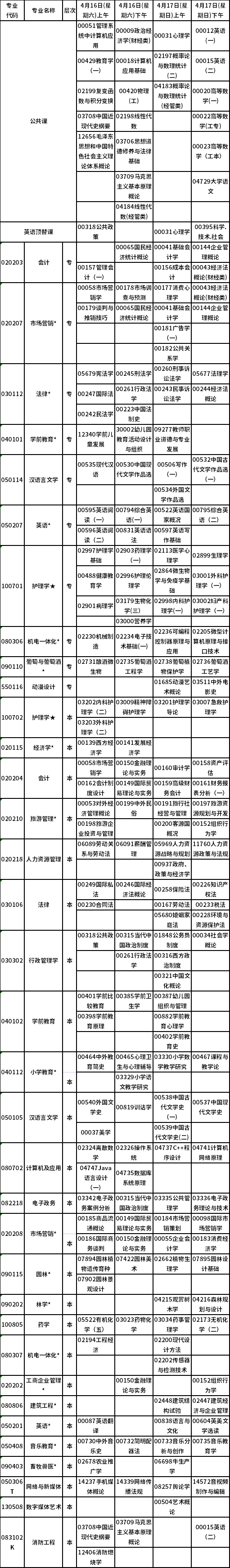 宁夏2022年4月高等教育自学考试专业课程时间表