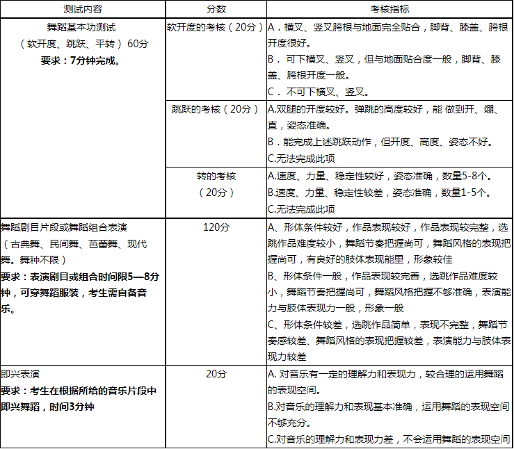 測試內(nèi)容及評(píng)價(jià)標(biāo)準(zhǔn)