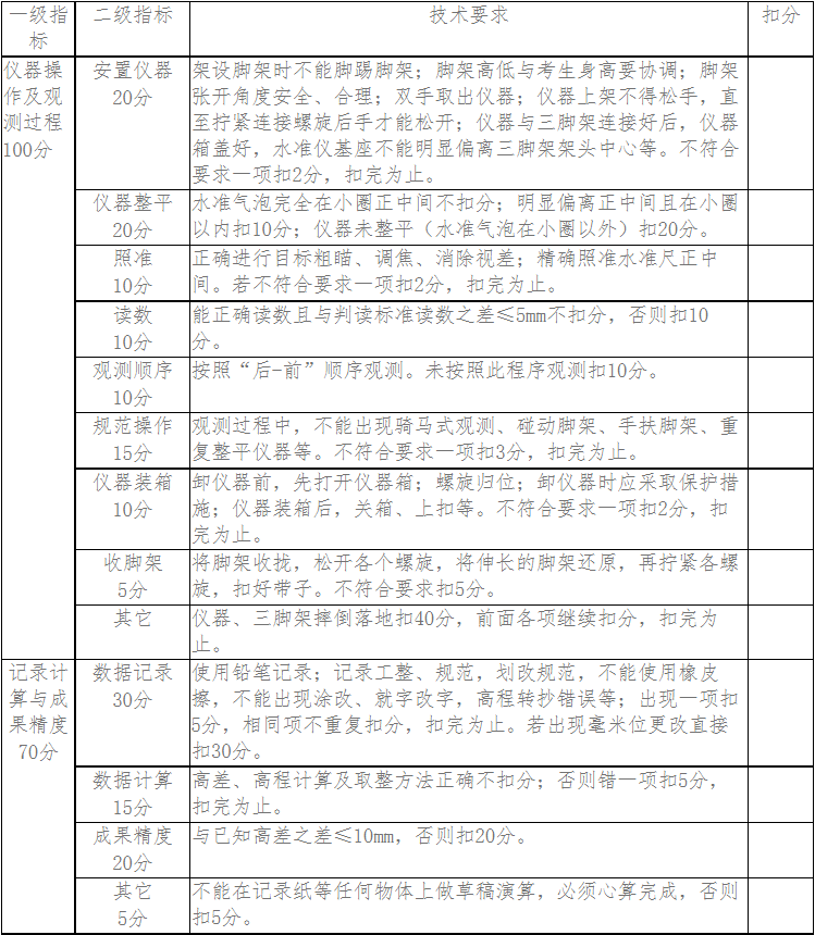 评价标准