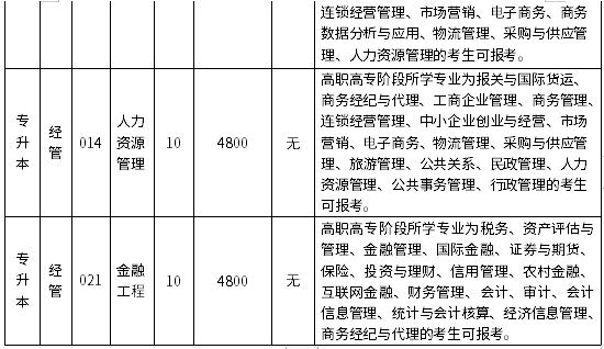 招生專業(yè)