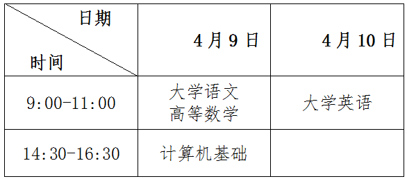 考試科目及時間安排