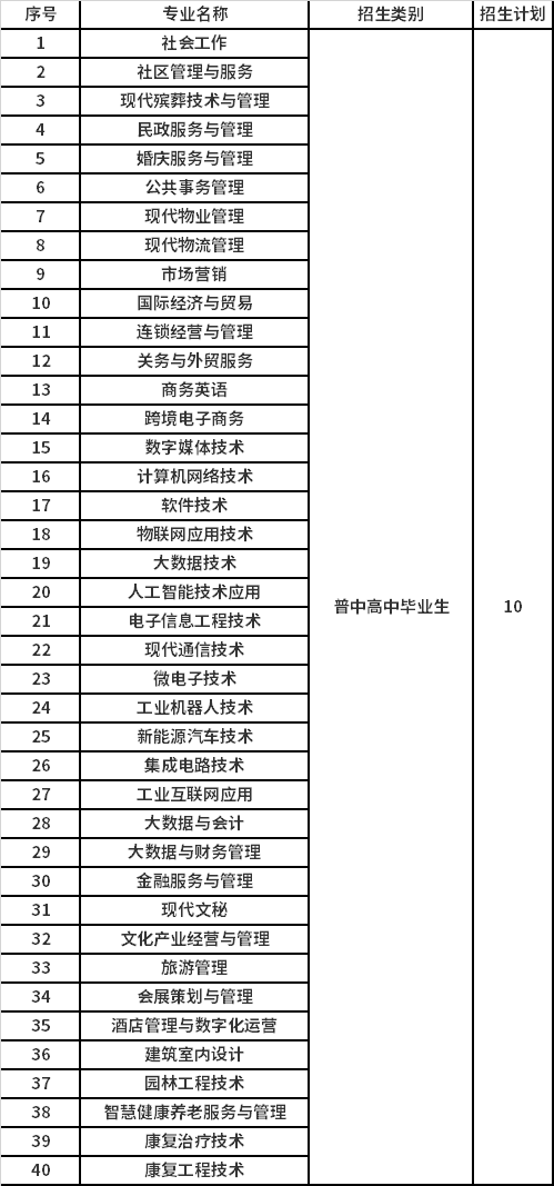 2022年重慶城市管理職業(yè)學(xué)院跨陜西高職單招招生專業(yè)計(jì)劃