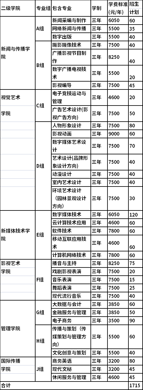 2022年湖南大眾傳媒職業(yè)技術(shù)學(xué)院單獨招生專業(yè)計劃