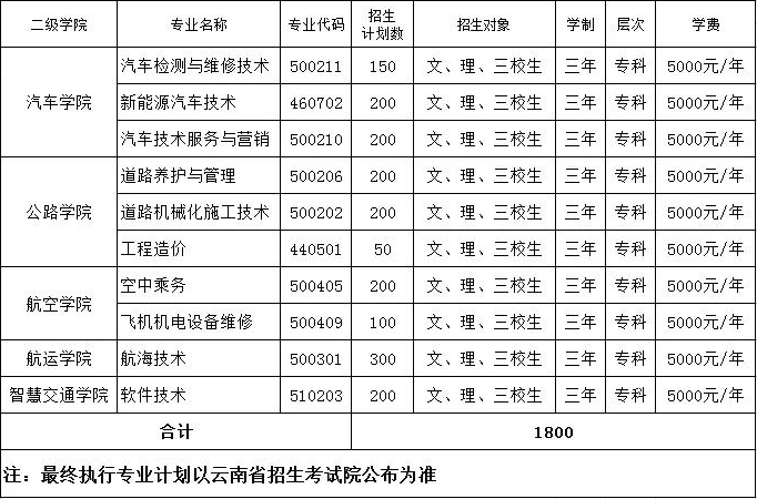 2022年云南交通運(yùn)輸職業(yè)學(xué)院高職單招招生專業(yè)計劃