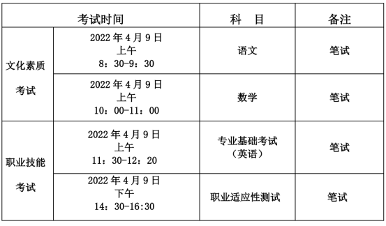 2022年河北普通高职单招考试六类联考时间