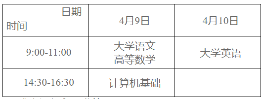 考試科目及時間安排