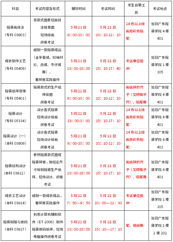 考試及輔導科目、時間、地點、考試內容及工具