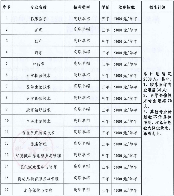 2022年萍乡卫生职业学院高职单招招生专业及计划