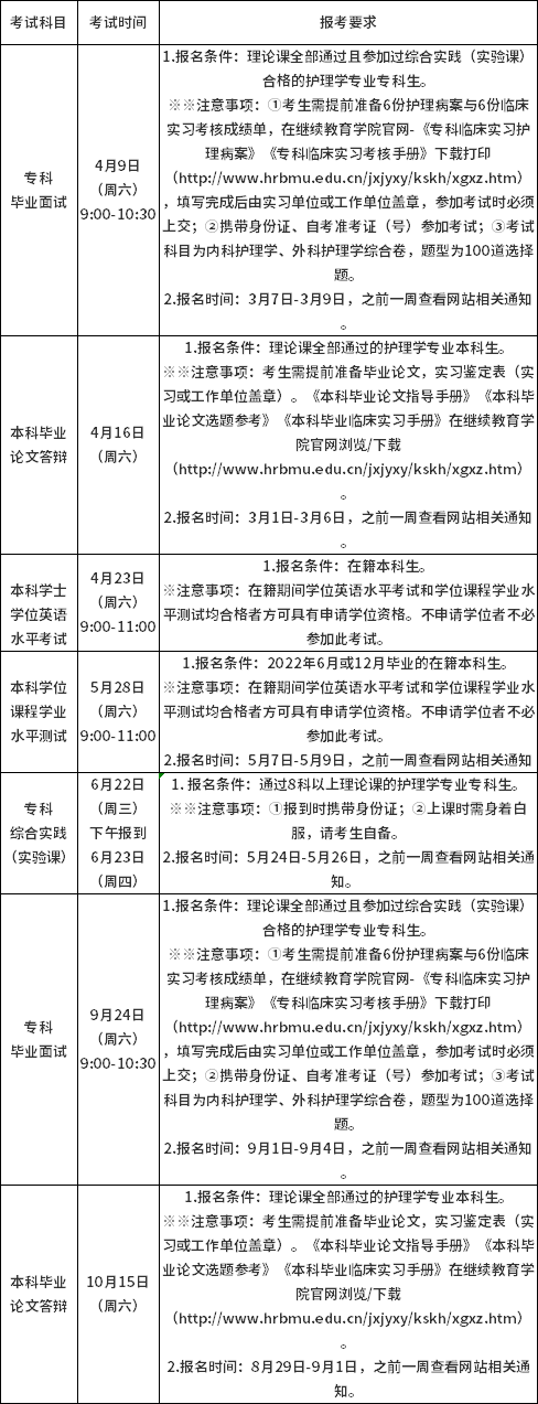 哈爾濱醫(yī)科大學(xué)2022年高等教育自學(xué)考試護(hù)理學(xué)專業(yè)考試時(shí)間安排