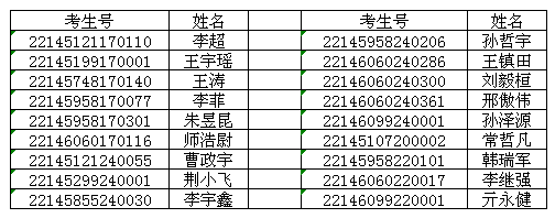 填報長治醫(yī)學(xué)院專升本志愿的退役大學(xué)生士兵名單