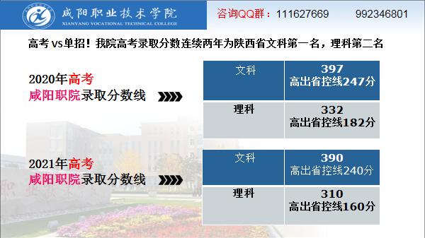 2022年咸阳职业技术学院单独考试招生分数线