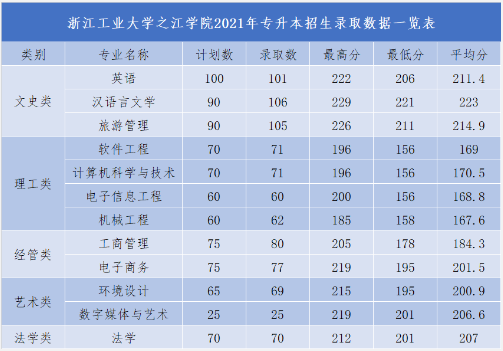 招生專業(yè)