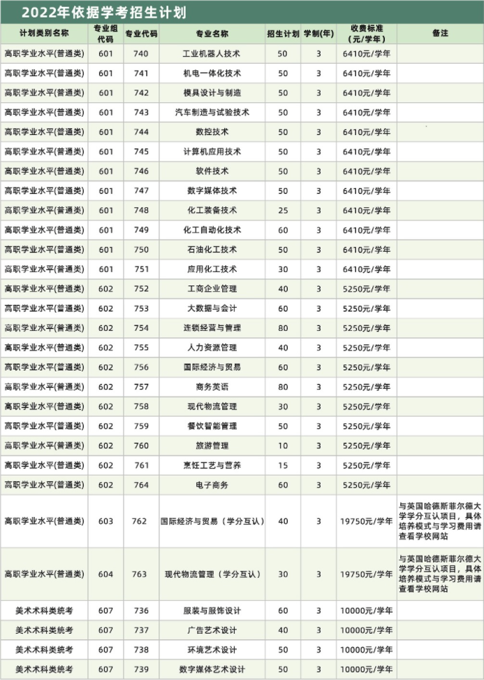 2022年广州工程技术职业学院高职依据学考成绩录取招生专业计划