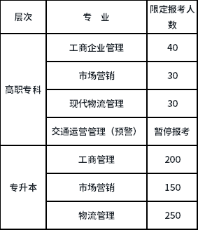 上海工程技術(shù)大學(xué)關(guān)于2022年上半年（第80次）自學(xué)考試報(bào)名的通知