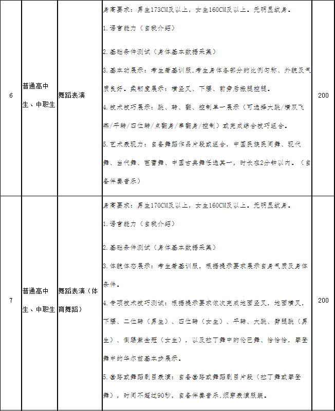 四川傳媒學院2021年高職單招技能綜合測試《測試大綱(要點)》